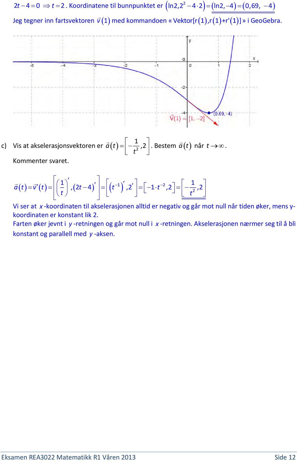 1 1 1 at vt, t 4 t, 1 t,, t t Vi ser at x -koordinaten til akselerasjonen alltid er negativ og går mot null når tiden øker, mens y-