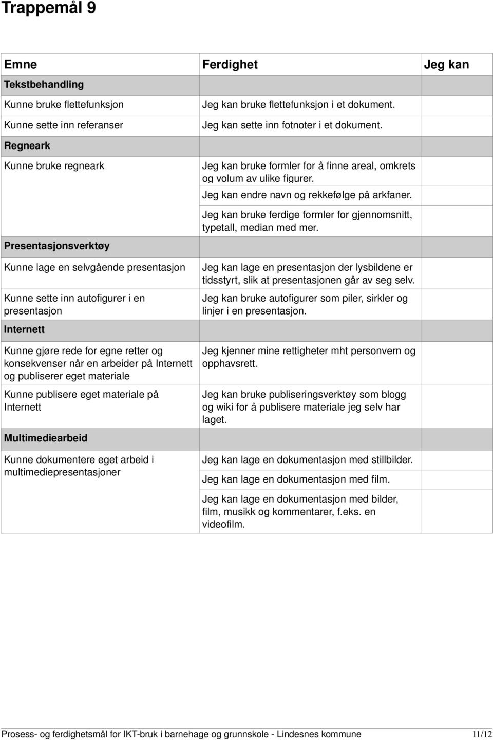 publiserer eget materiale Kunne publisere eget materiale på Multimediearbeid Kunne dokumentere eget arbeid i multimediepresentasjoner Jeg kan bruke formler for å finne areal, omkrets og volum av