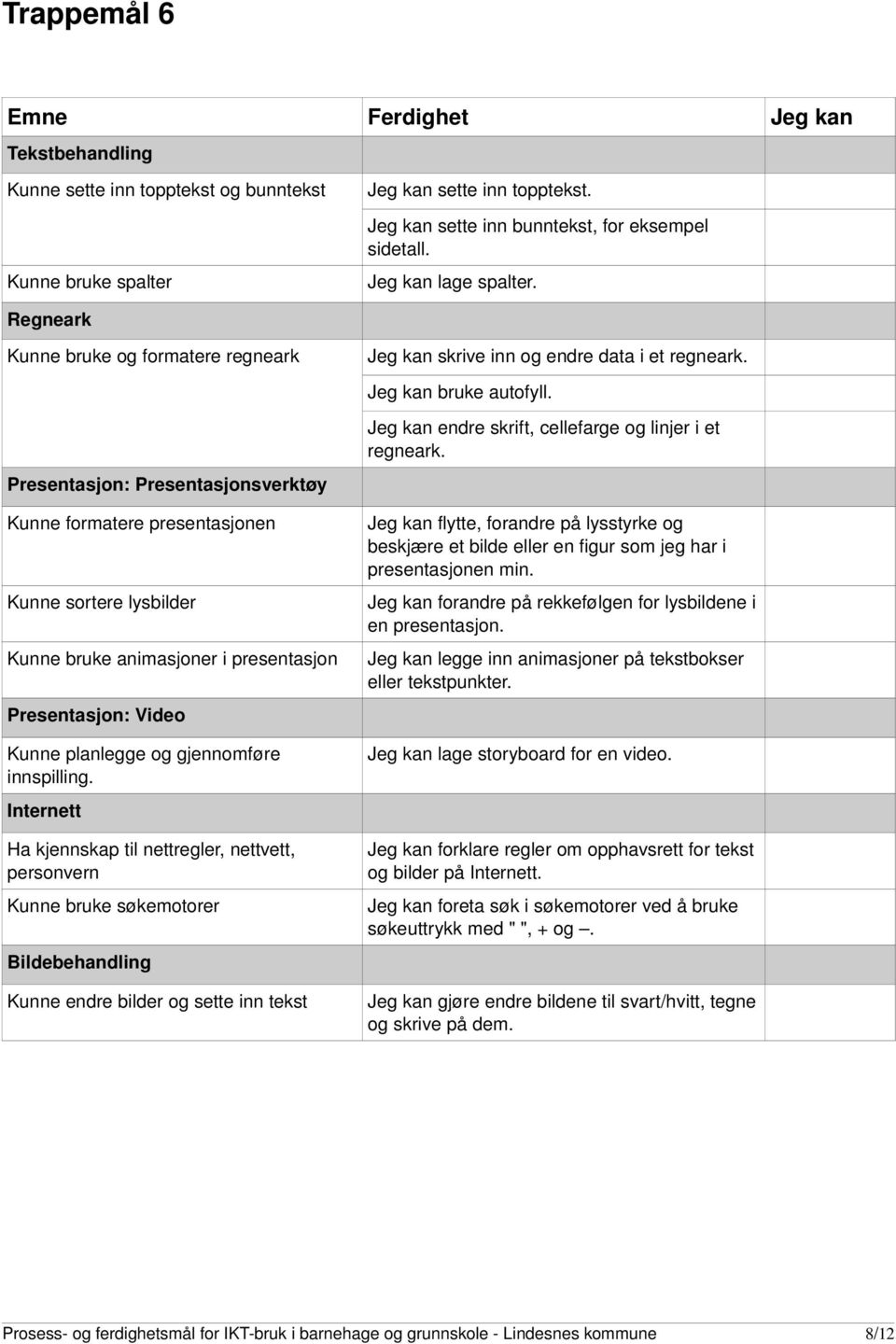 Presentasjon: Presentasjonsverktøy Kunne formatere presentasjonen Kunne sortere lysbilder Kunne bruke animasjoner i presentasjon Presentasjon: Video Kunne planlegge og gjennomføre innspilling.