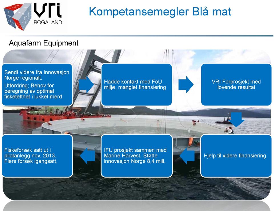 manglet finansiering VRI Forprosjekt med lovende resultat Fiskeforsøk satt ut i pilotanlegg nov. 2013.