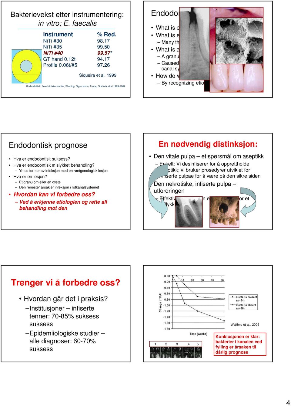 Many things, but one common factor: a lesion What is a lesion? A granuloma or a cyst Caused by (exclusively) microbes in the root canal system How do we improve?