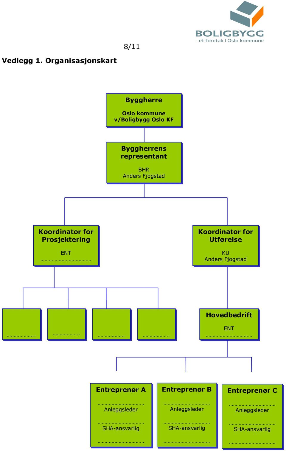 BHR Anders Fjogstad Koordinator for Prosjektering ENT Koordinator for Utførelse KU