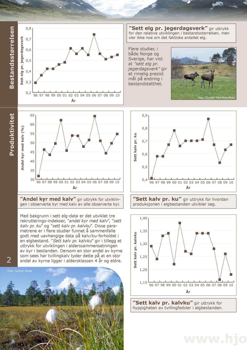 jegerdagsverk gir et rimelig presist mål på endring i bestandstetthet.,2 Foto: Christer Moe Rolandsen Produktivitet Andel kyr med kalv (%) 65 6 55 5 45 4 35 Sett kalv pr.