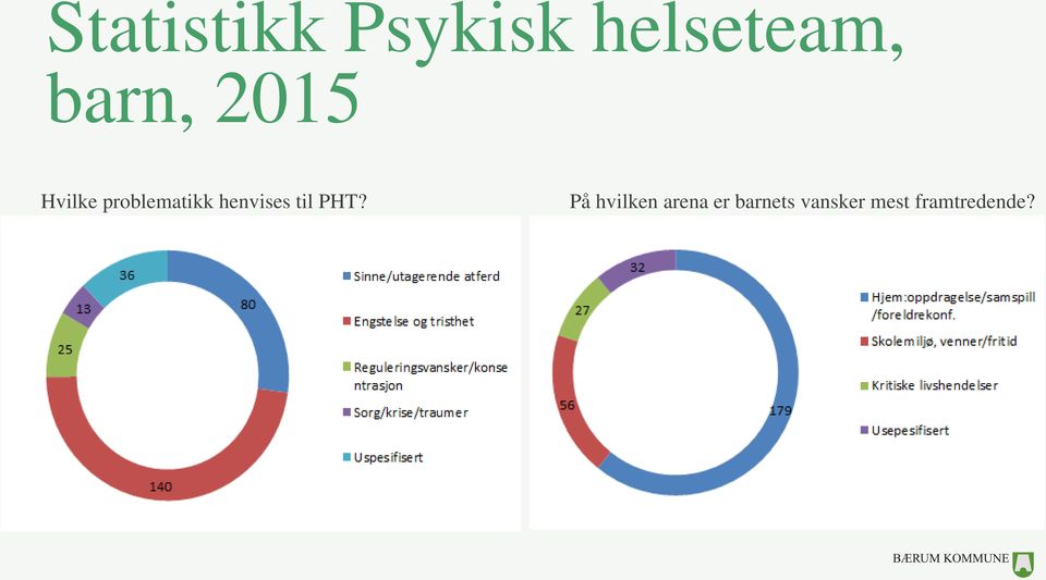 henvises til PHT?