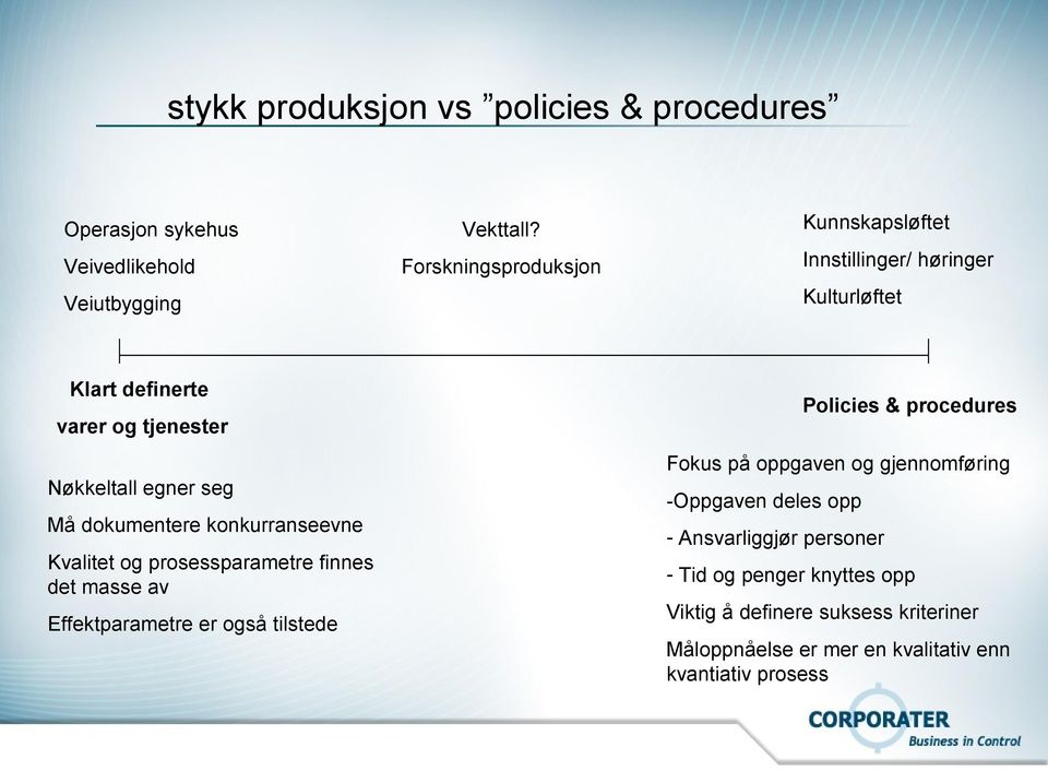 Nøkkeltall egner seg Må dokumentere konkurranseevne Kvalitet og prosessparametre finnes det masse av Effektparametre er også tilstede