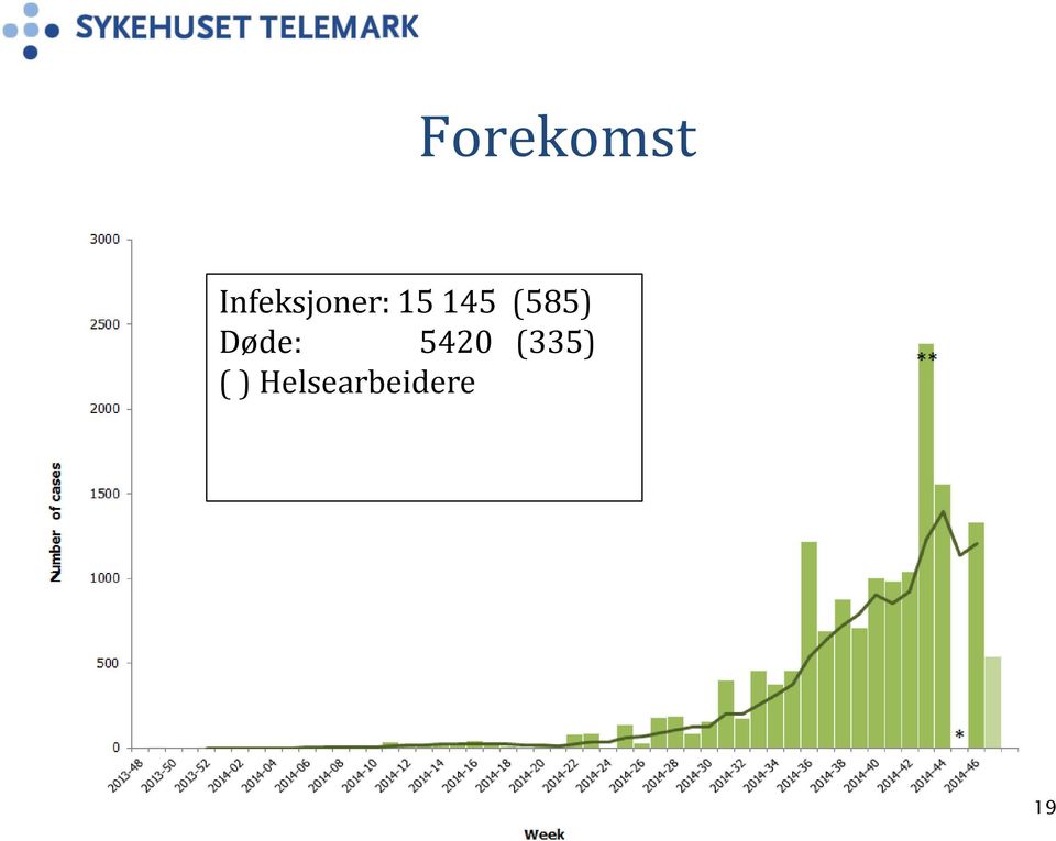 145 (585) Døde: