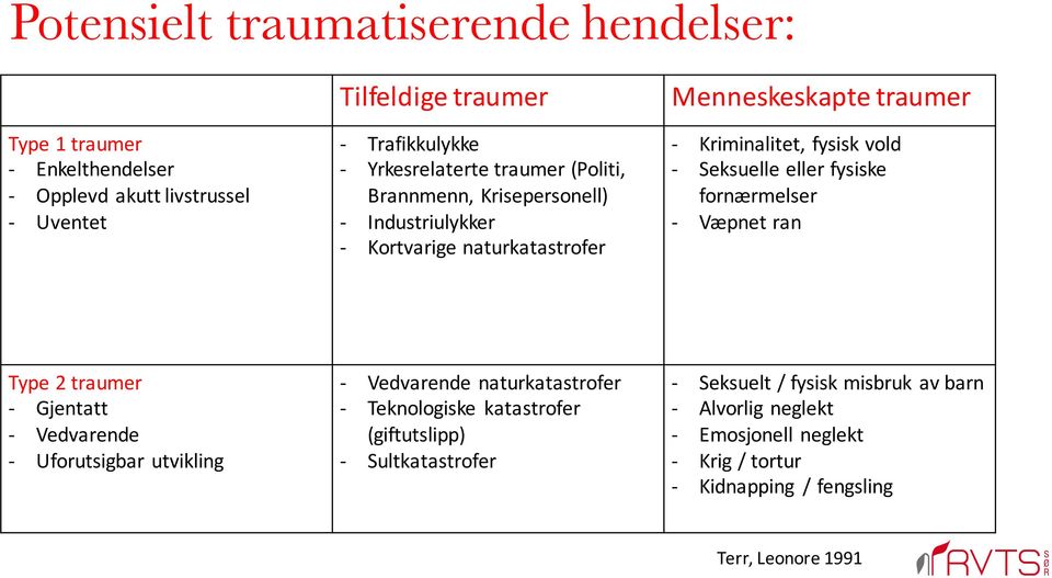 fysiske fornærmelser - Væpnet ran Type 2 traumer - Gjentatt - Vedvarende - Uforutsigbar utvikling - Vedvarende naturkatastrofer - Teknologiske katastrofer