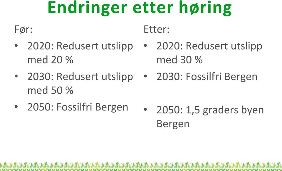 Fossilfri Bergen Etter: 2020: Redusert utslipp med