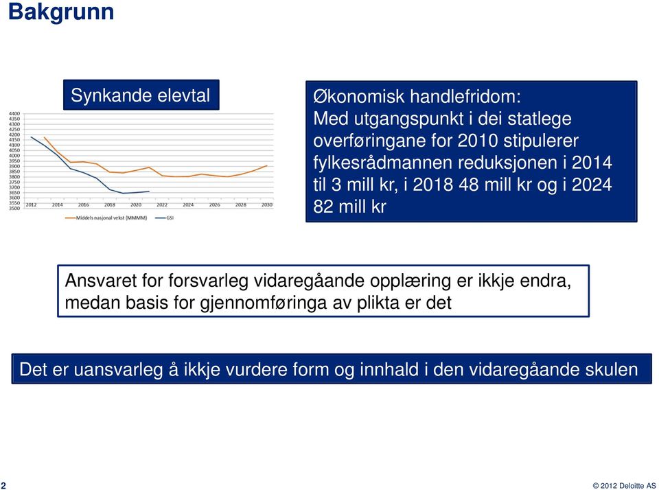 82 mill kr Ansvaret for forsvarleg vidaregåande opplæring er ikkje endra, medan basis for