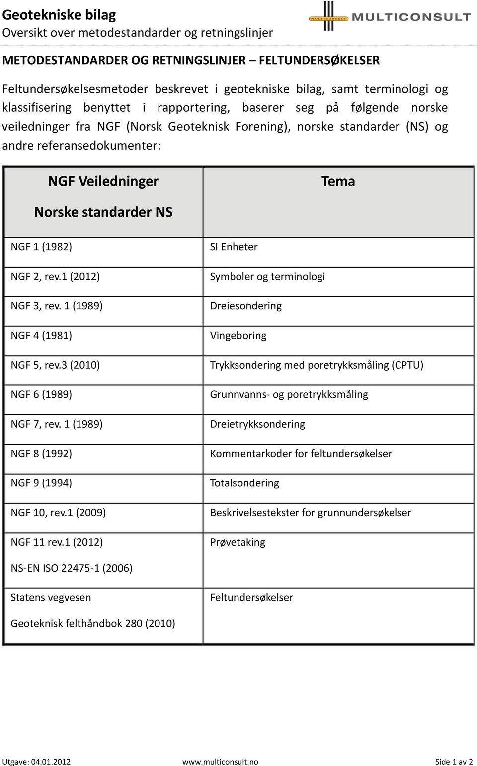 Norske standarder NS NGF 1 (1982) NGF 2, rev.1 (2012) NGF 3, rev. 1 (1989) NGF 4 (1981) NGF 5, rev.3 (2010) NGF 6 (1989) NGF 7, rev. 1 (1989) NGF 8 (1992) NGF 9 (1994) NGF 10, rev.1 (2009) NGF 11 rev.