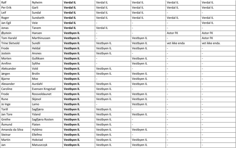 IL - Vestbyen IL - Astor FK Trine Sletvold Sundli Vestbyen IL Vestbyen IL Vestbyen IL vet ikke enda vet ikke enda.
