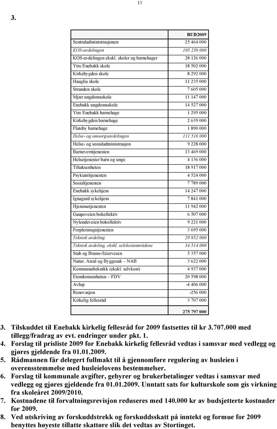 000 Ytre Enebakk barnehage 1 295 000 Kirkebygden barnehage 2 639 000 Flateby barnehage 1 890 000 Helse- og omsorgsavdelingen 111 516 000 Helse- og sosialadministrasjon 9 228 000 Barneverntjenesten 13