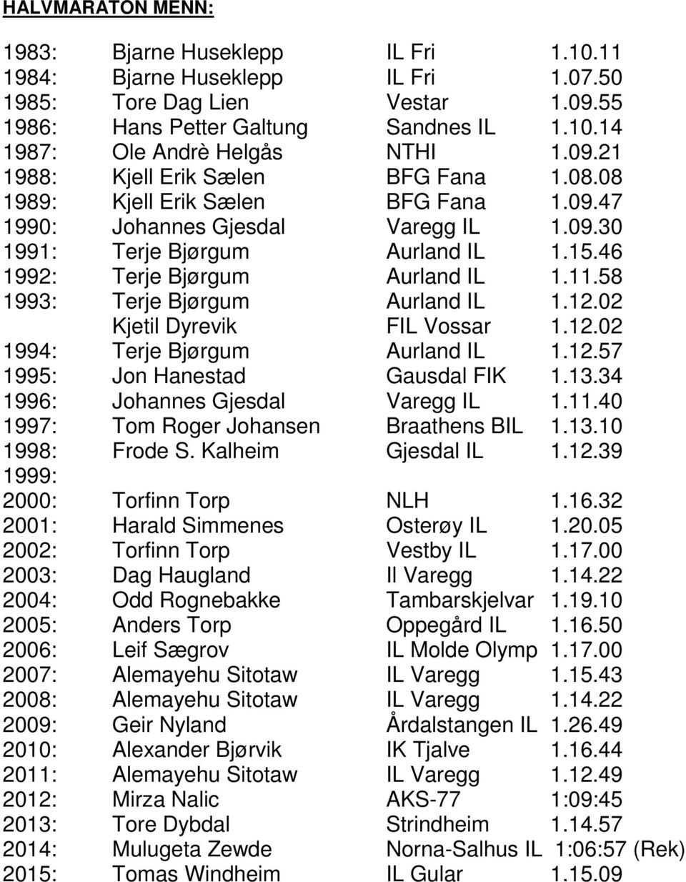 11.58 1993: Terje Bjørgum Aurland IL 1.12.02 Kjetil Dyrevik FIL Vossar 1.12.02 1994: Terje Bjørgum Aurland IL 1.12.57 1995: Jon Hanestad Gausdal FIK 1.13.34 1996: Johannes Gjesdal Varegg IL 1.11.40 1997: Tom Roger Johansen Braathens BIL 1.