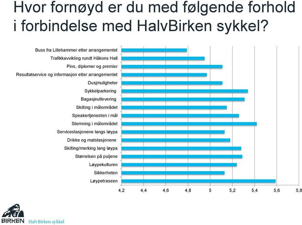 informasjon etter arrangementet Dusjmuligheter Sykkelparkering Bagasjeutlevering Skilting i målområdet Speakertjenesten i mål