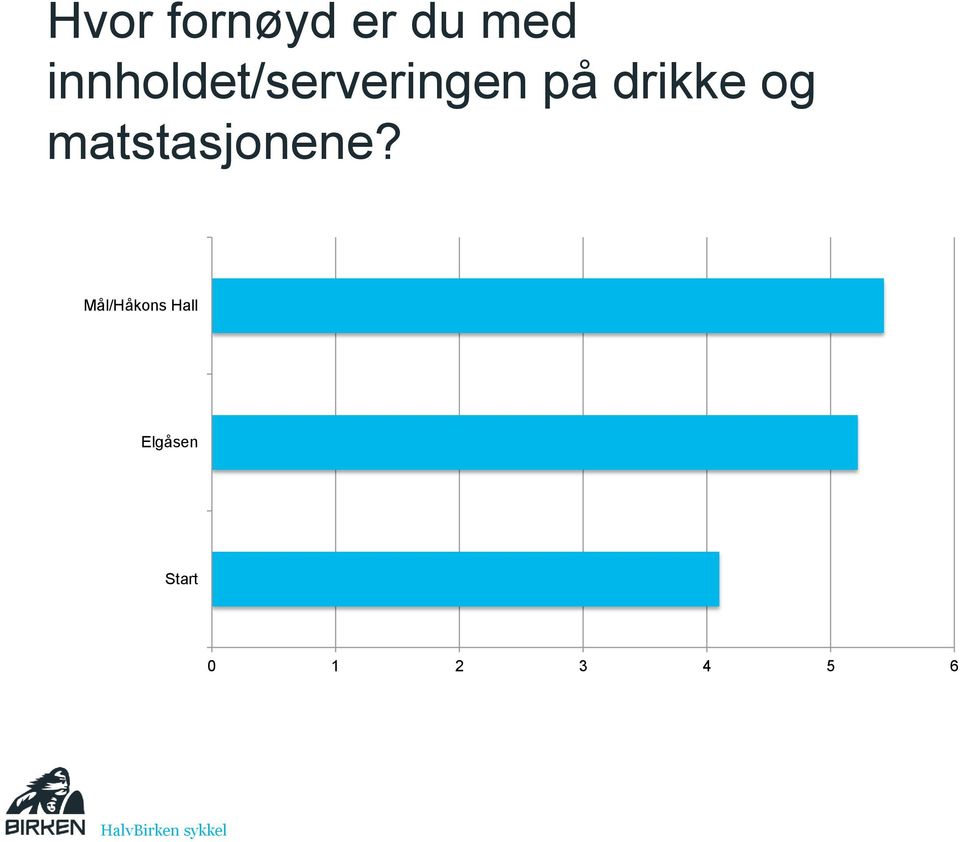 drikke og matstasjonene?