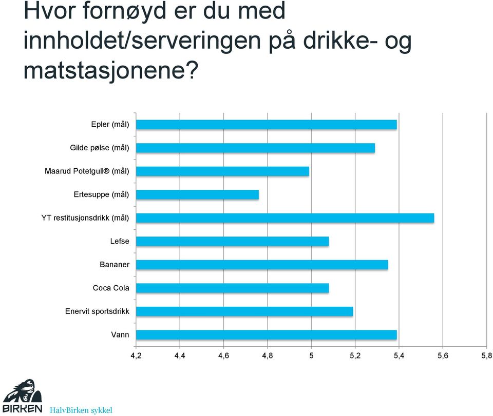 Epler (mål) Gilde pølse (mål) Maarud Potetgull (mål) Ertesuppe