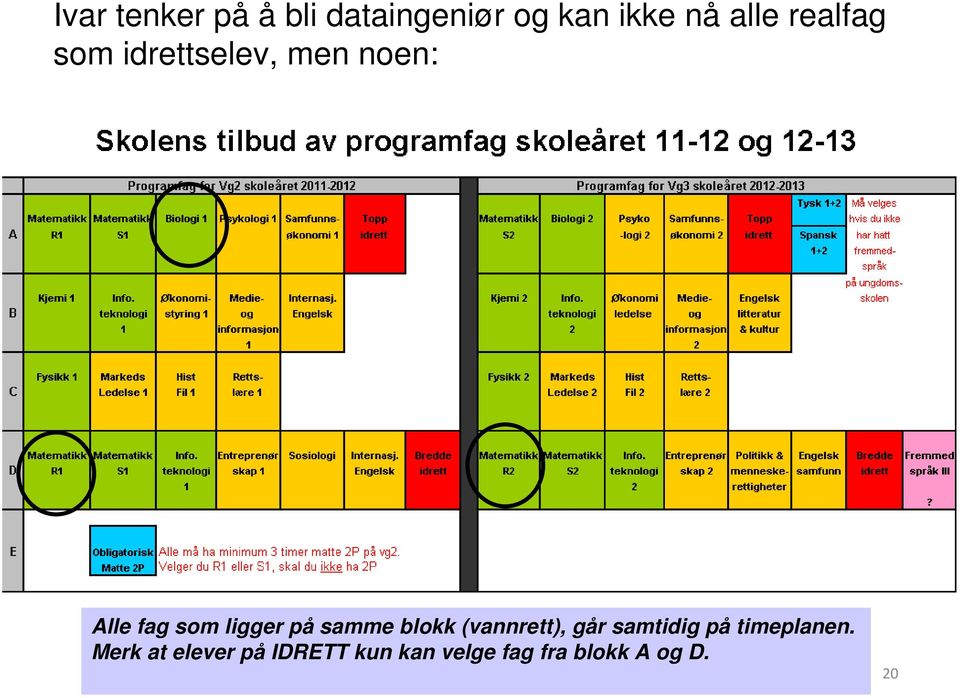 på samme blokk (vannrett), går samtidig på timeplanen.