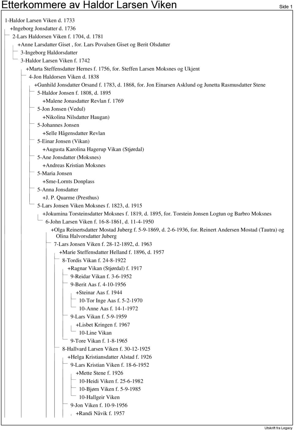 1838 +Gunhild Jonsdatter Orsand f. 1783, d. 1868, for. Jon Einarsen Asklund og Junetta Rasmusdatter Stene 5-Haldor Jonsen f. 1808, d. 1895 +Malene Jonasdatter Revlan f.