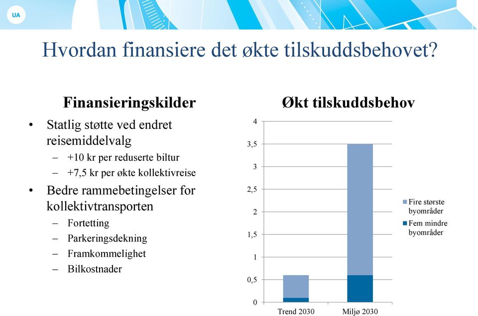 kr per økte kollektivreise Bedre rammebetingelser for kollektivtransporten Fortetting