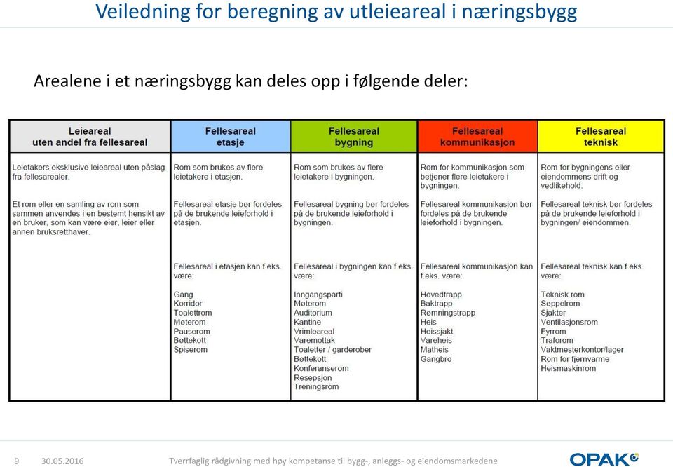 Arealene i et næringsbygg kan