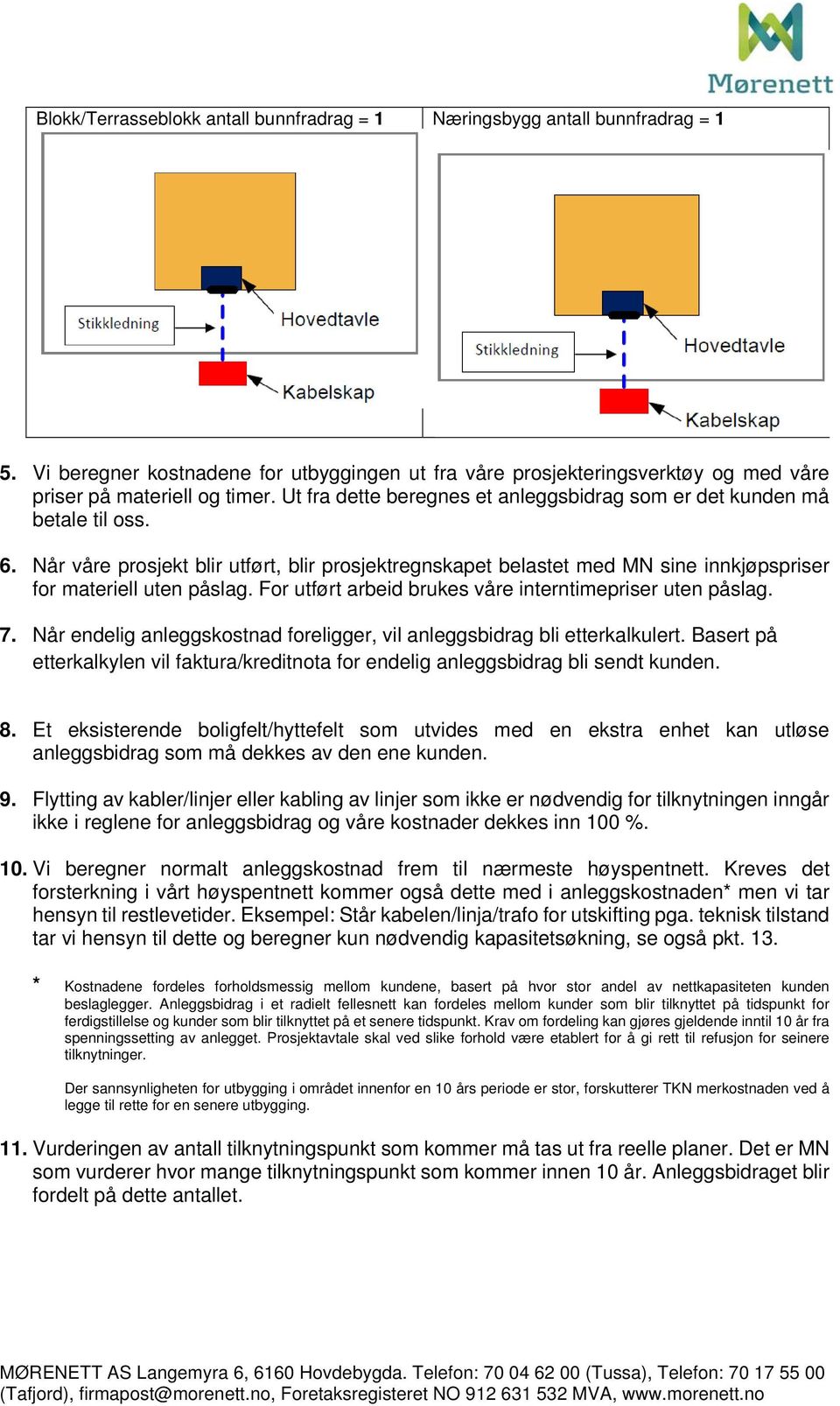 For utført arbeid brukes våre interntimepriser uten påslag. 7. Når endelig anleggskostnad foreligger, vil anleggsbidrag bli etterkalkulert.