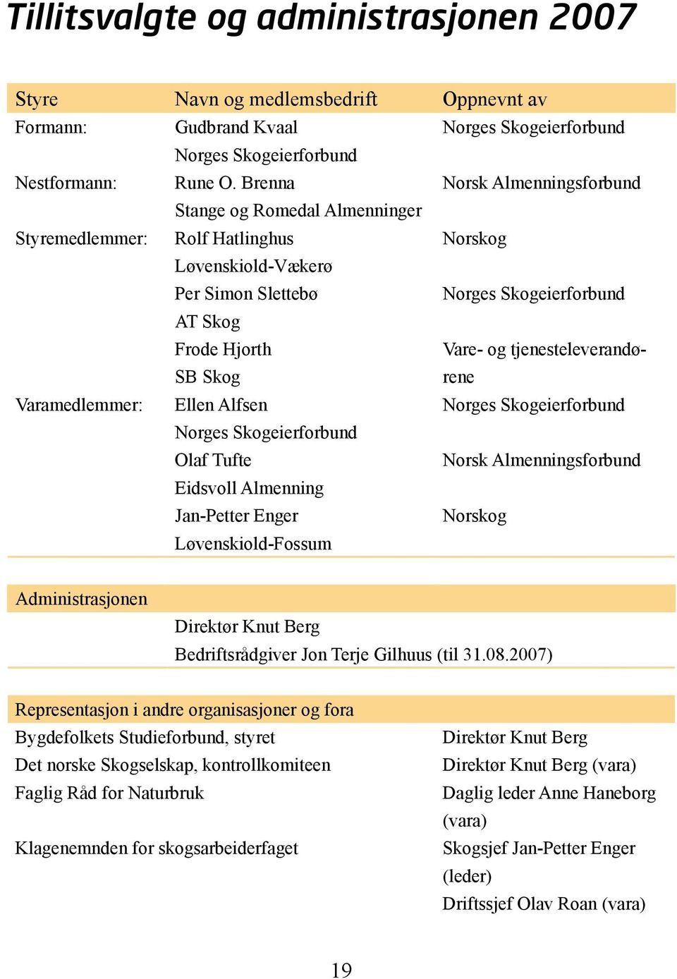 tjenesteleverandørene Varamedlemmer: Ellen Alfsen Norges Skogeierforbund Norges Skogeierforbund Olaf Tufte Norsk Almenningsforbund Eidsvoll Almenning Jan-Petter Enger Løvenskiold-Fossum Norskog