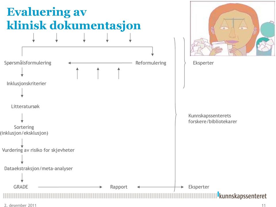 (inklusjon/eksklusjon) Kunnskapssenterets forskere/bibliotekarer Vurdering