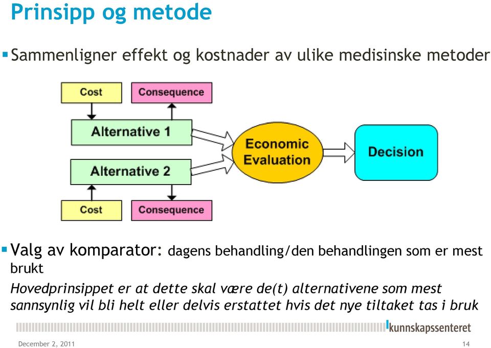 Hovedprinsippet er at dette skal være de(t) alternativene som mest sannsynlig