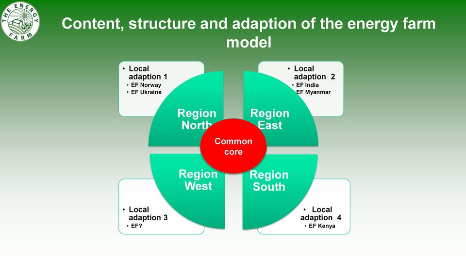 India EF Myanmar Region North Common core Region East