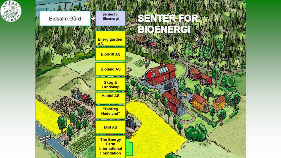 Skog & Landskap Habiol AS BioReg