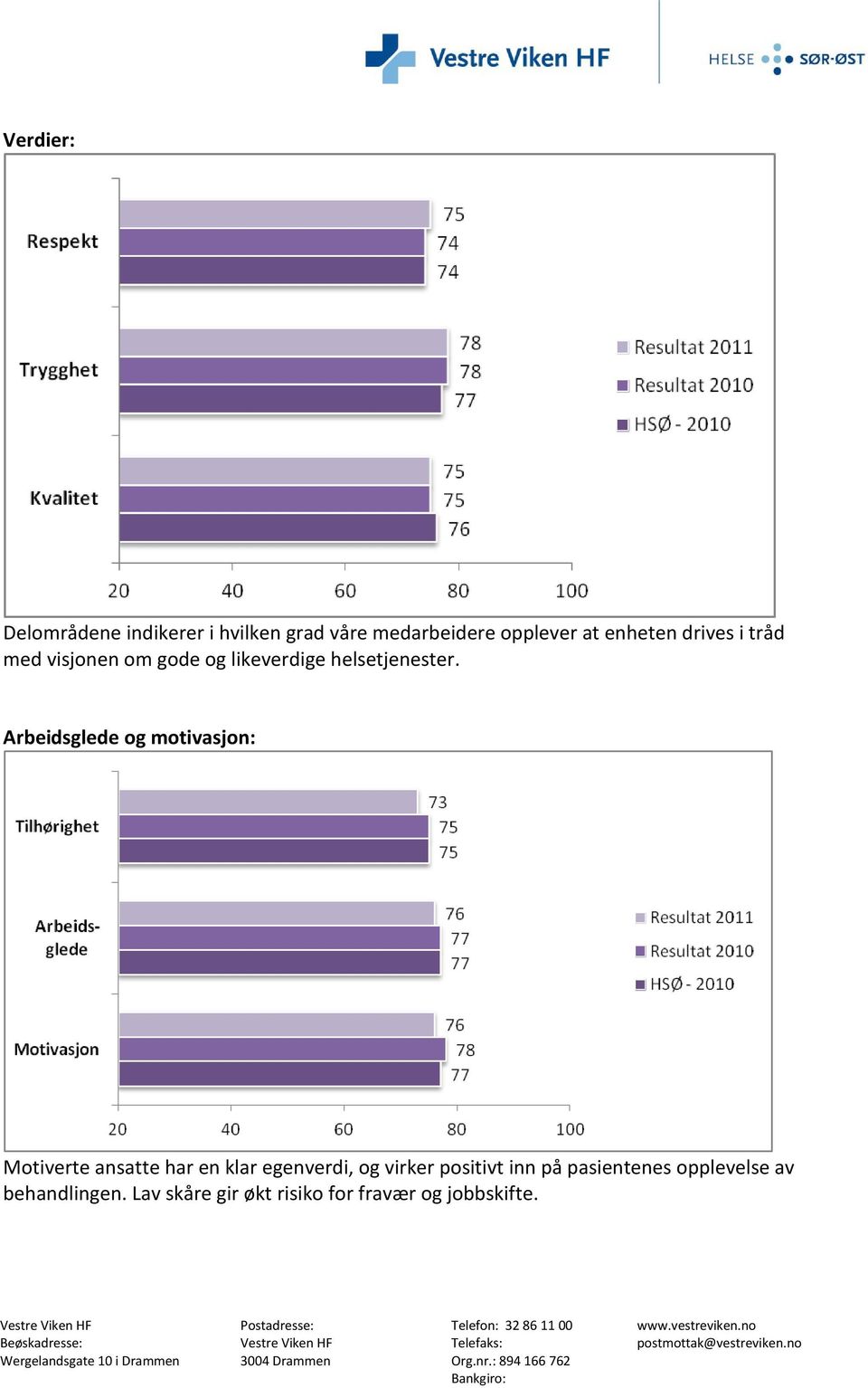 Arbeidsglede og motivasjon: Motiverte ansatte har en klar egenverdi, og virker