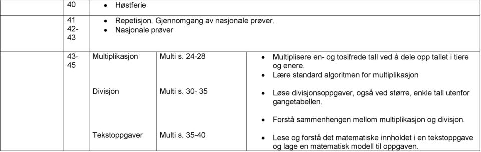 Lære standard algoritmen for multiplikasjon Divisjon Multi s.