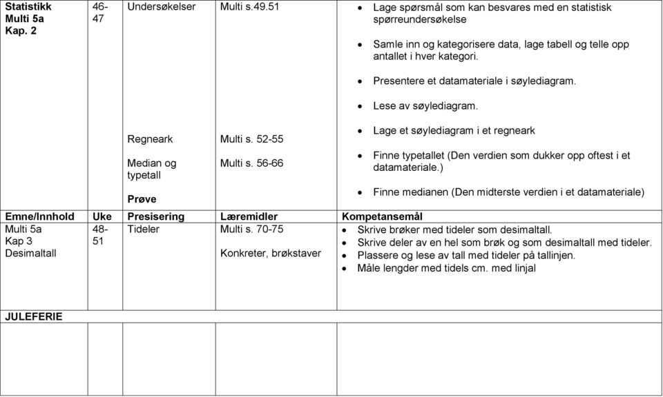 Lese av søylediagram. Regneark Median og typetall Prøve Multi s. 52-55 Multi s. 56-66 Lage et søylediagram i et regneark Finne typetallet (Den verdien som dukker opp oftest i et datamateriale.