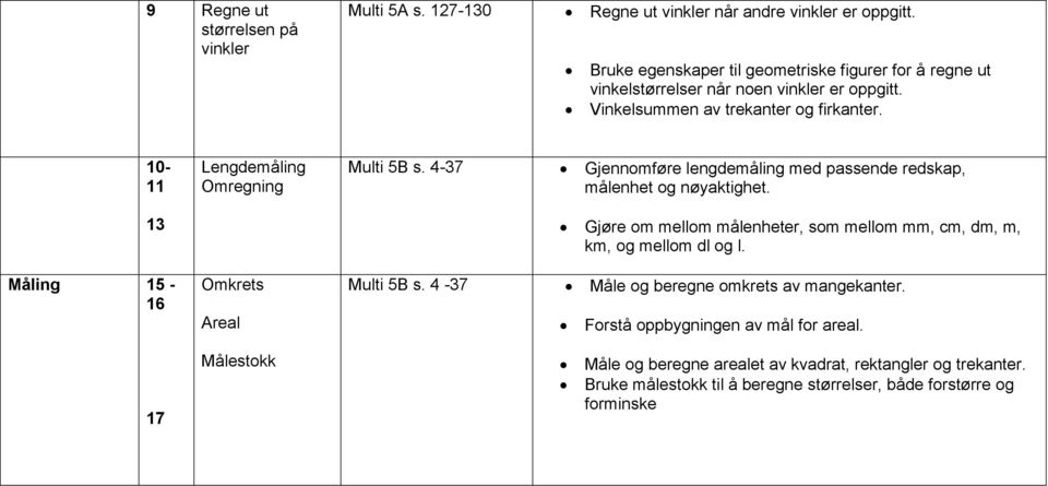 10-11 13 Måling 15-16 Lengdemåling Omregning Omkrets Areal Multi 5B s. 4-37 Gjennomføre lengdemåling med passende redskap, målenhet og nøyaktighet.