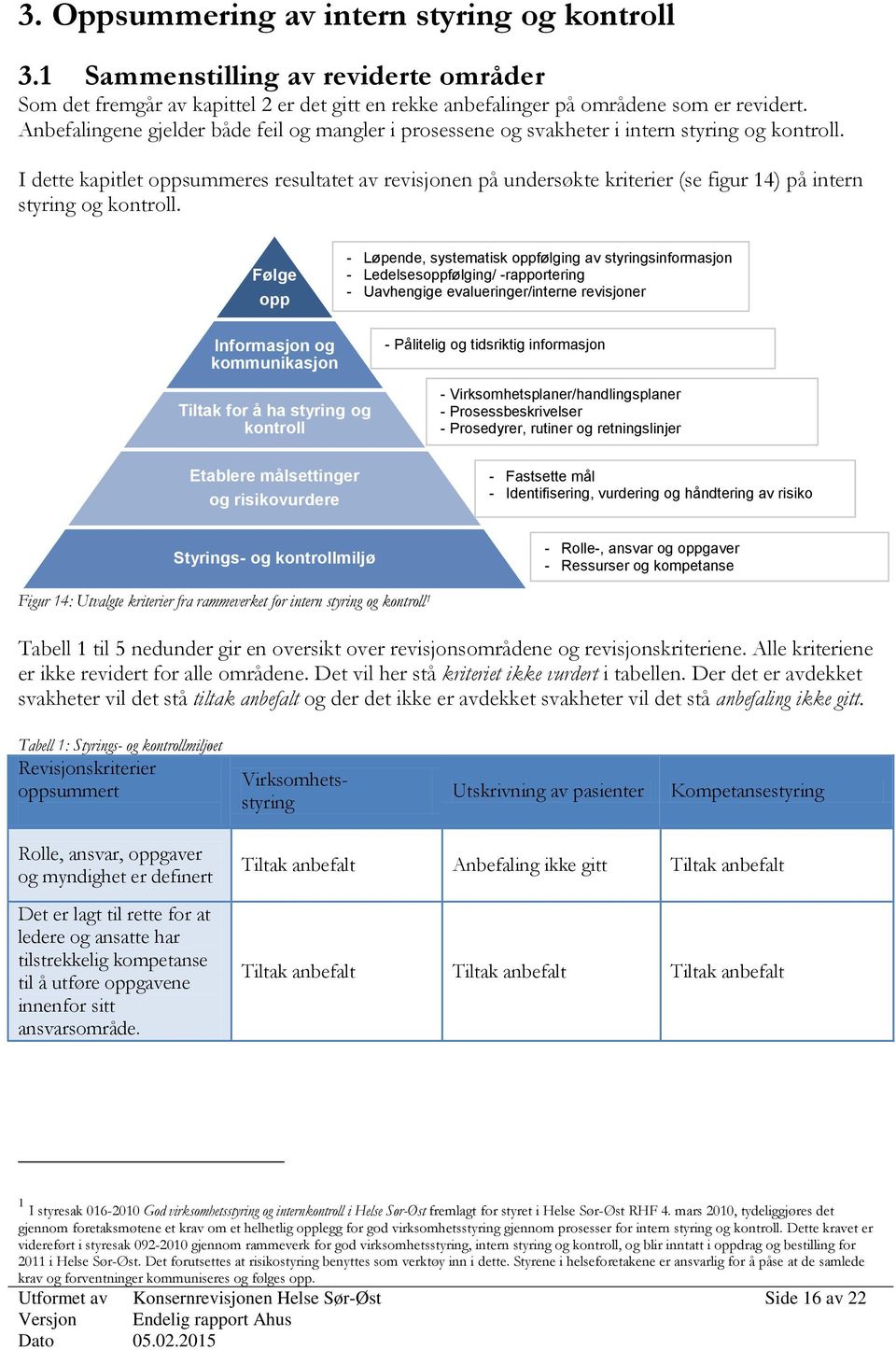 I dette kapitlet oppsummeres resultatet av revisjonen på undersøkte kriterier (se figur 14) på intern styring og kontroll.