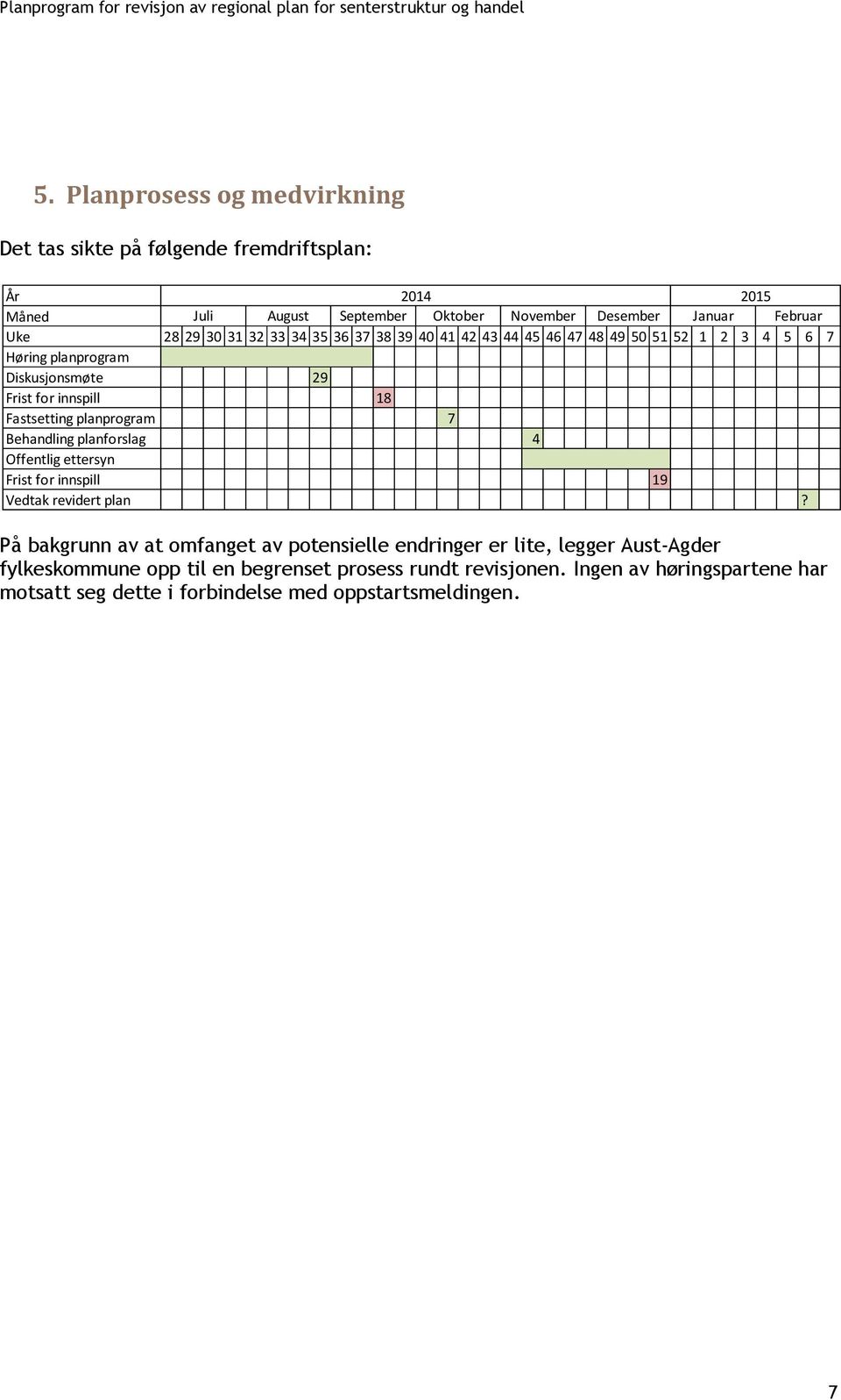 planprogram 7 Behandling planforslag 4 Offentlig ettersyn Frist for innspill 19 Vedtak revidert plan?