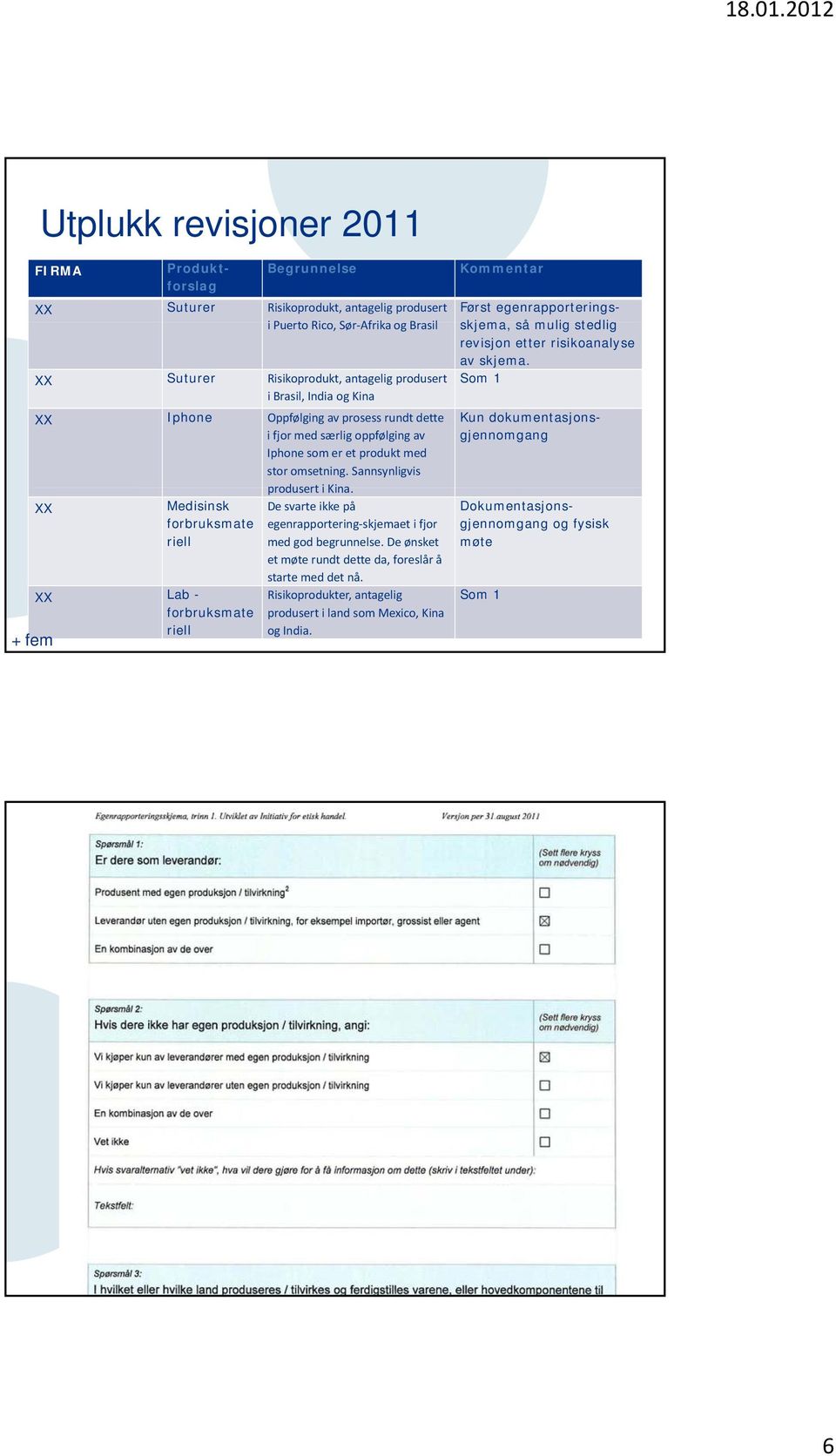 XX Medisinsk forbruksmate riell XX Lab - forbruksmate riell + fem De svarte ikke på egenrapportering skjemaet i fjor med god begrunnelse.