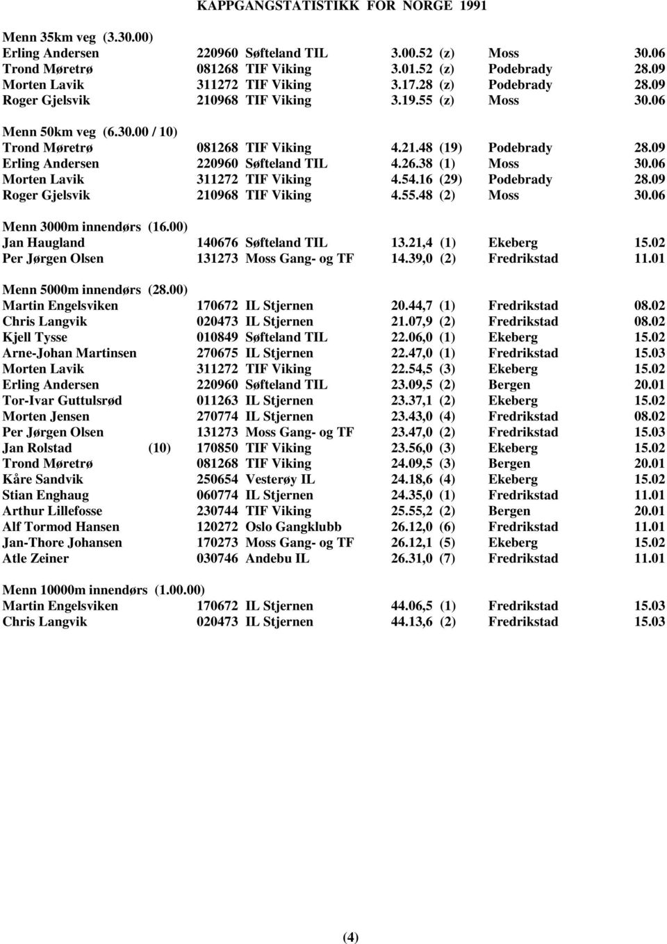 06 Morten Lavik 311272 TIF Viking 4.54.16 (29) Podebrady 28.09 Roger Gjelsvik 210968 TIF Viking 4.55.48 (2) Moss 30.06 Menn 3000m innendørs (16.00) Jan Haugland 140676 Søfteland TIL 13.