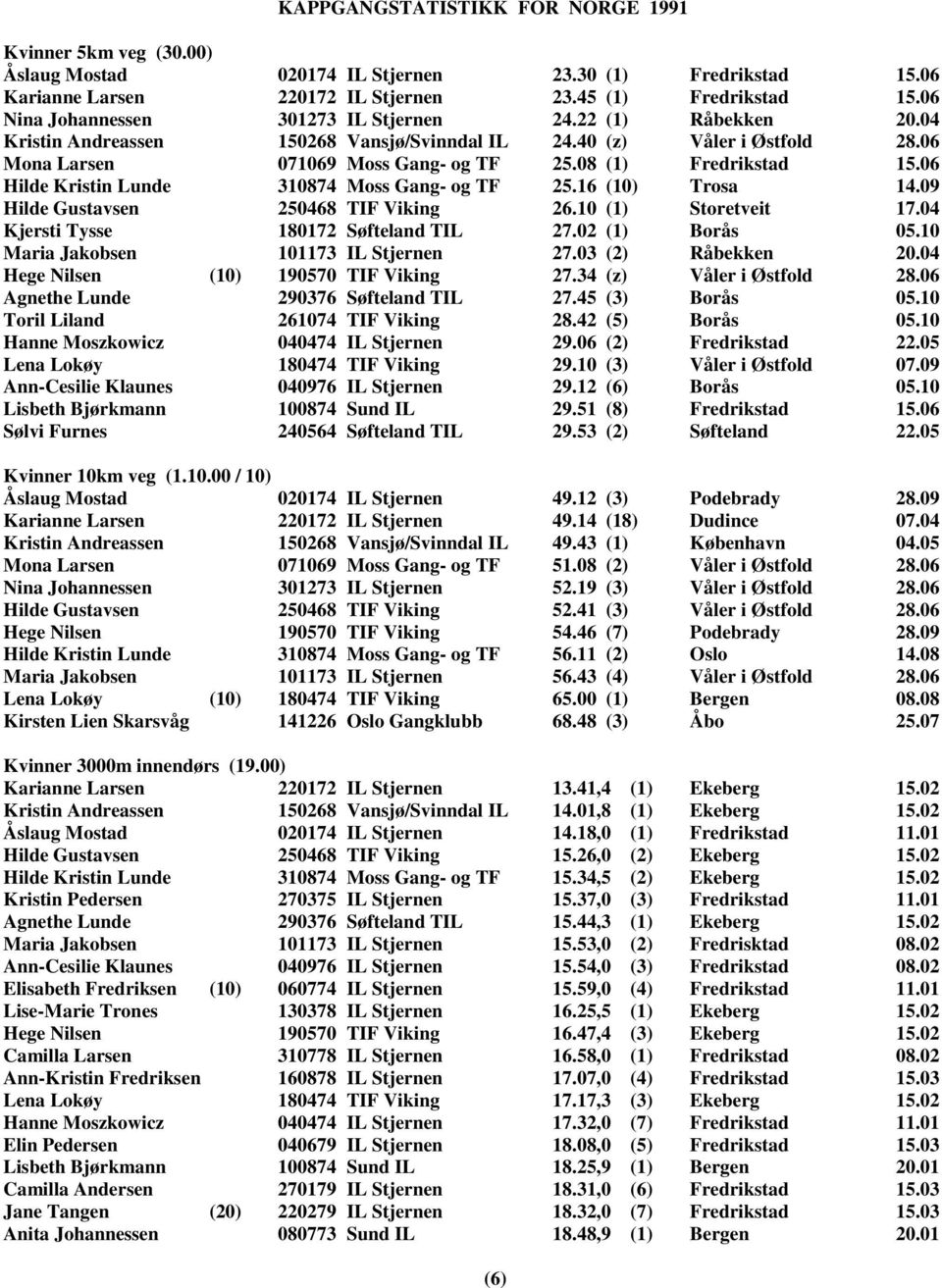 06 Hilde Kristin Lunde 310874 Moss Gang- og TF 25.16 (10) Trosa 14.09 Hilde Gustavsen 250468 TIF Viking 26.10 (1) Storetveit 17.04 Kjersti Tysse 180172 Søfteland TIL 27.02 (1) Borås 05.