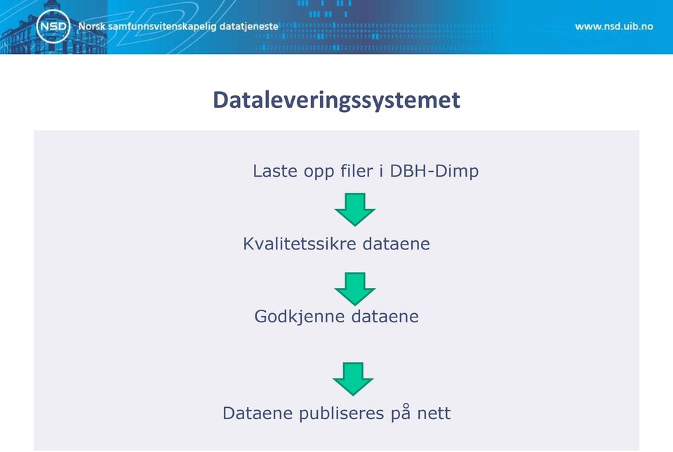 Kvalitetssikre dataene