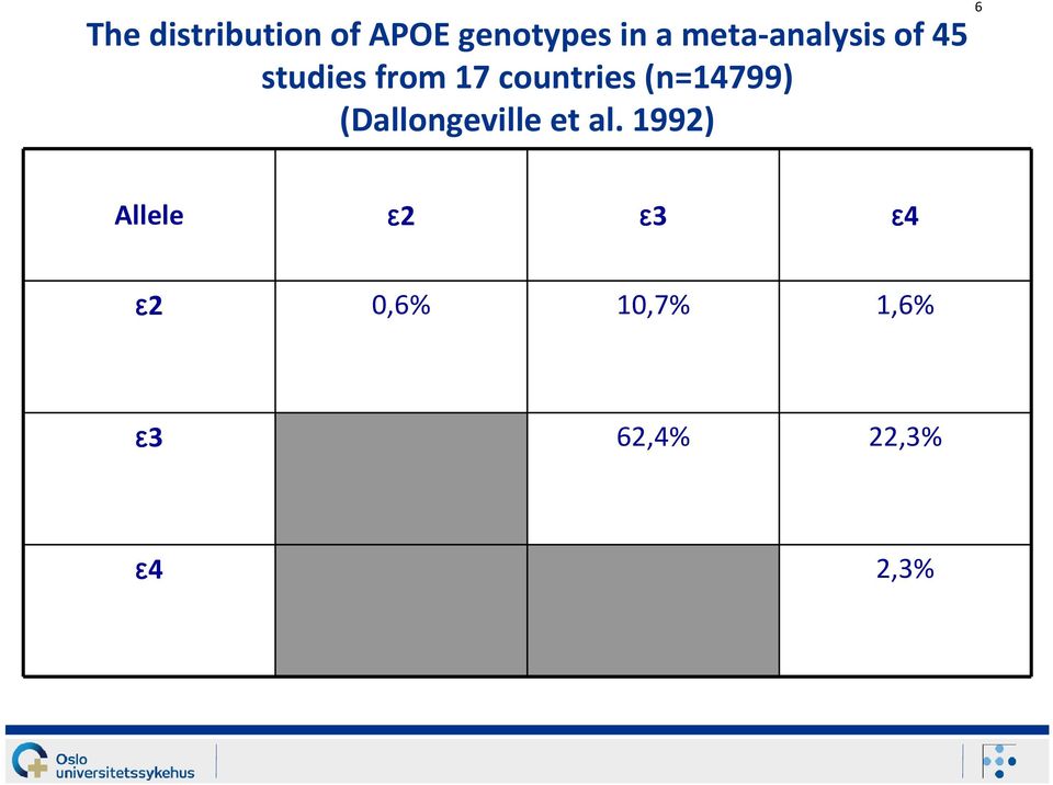 (n=14799) (Dallongeville et al.