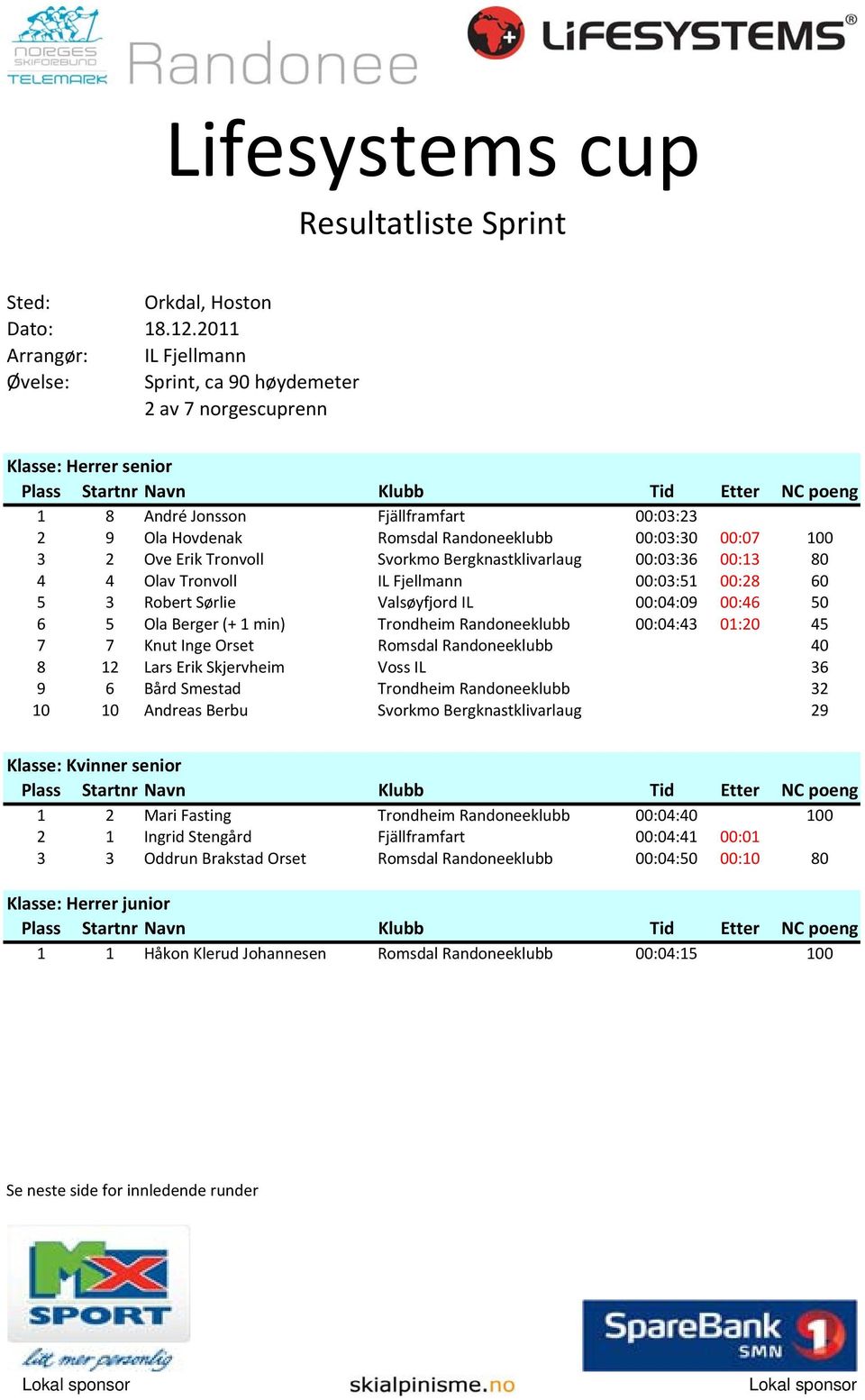 Tronvoll Svorkmo Bergknastklivarlaug 00:03:36 00:13 80 4 4 Olav Tronvoll IL Fjellmann 00:03:51 00:28 60 5 3 Robert Sørlie Valsøyfjord IL 00:04:09 00:46 50 6 5 Ola Berger (+ 1 min) Trondheim