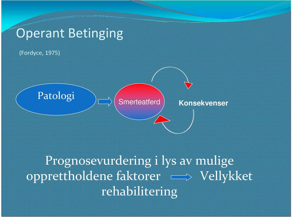 Prognosevurdering i lys av mulige