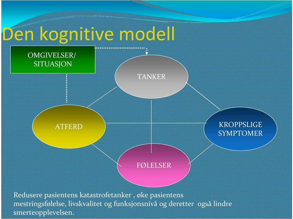 katastrofetanker, øke pasientens mestringsfølelse,