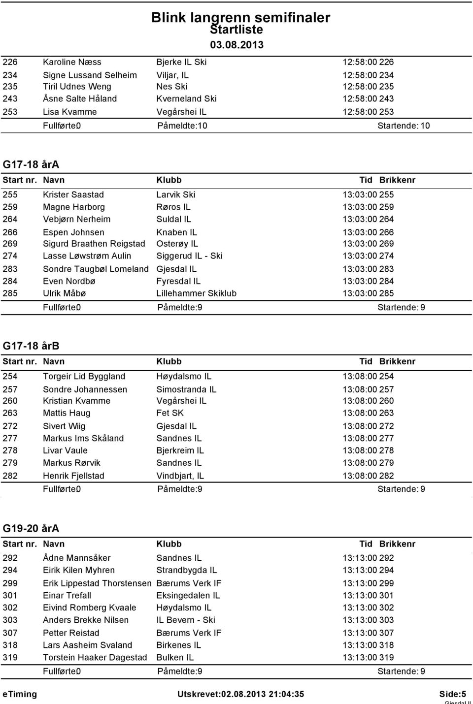 266 Espen Johnsen Knaben IL 13:03:00 266 269 Sigurd Braathen Reigstad Osterøy IL 13:03:00 269 274 Lasse Løwstrøm Aulin Siggerud IL - Ski 13:03:00 274 283 Sondre Taugbøl Lomeland Gjesdal IL 13:03:00