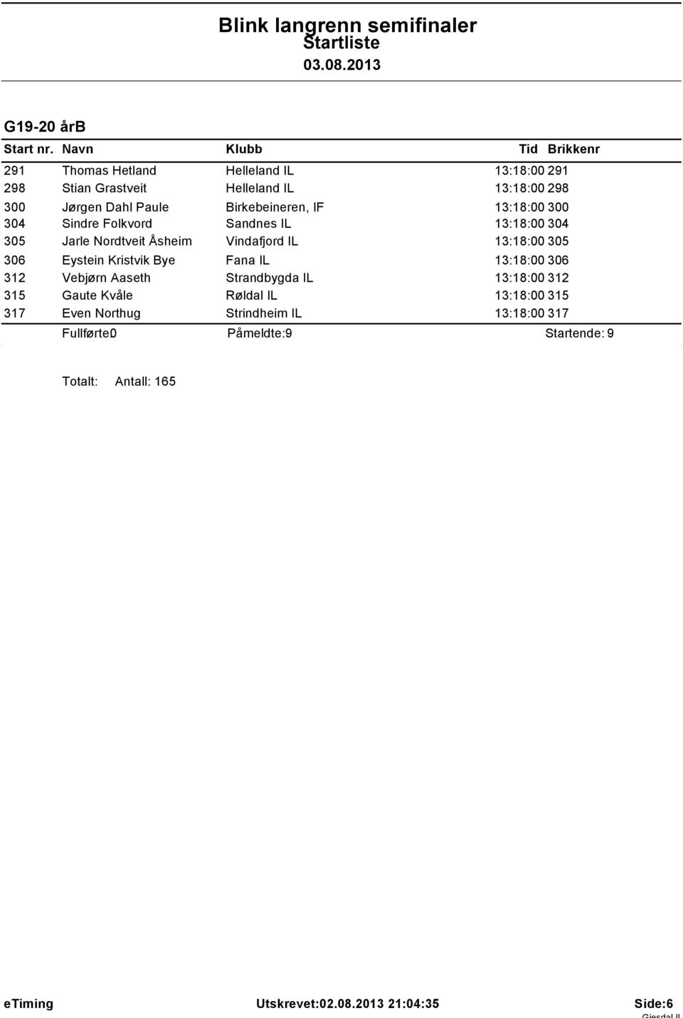 13:18:00 305 306 Eystein Kristvik Bye Fana IL 13:18:00 306 312 Vebjørn Aaseth Strandbygda IL 13:18:00 312 315 Gaute Kvåle