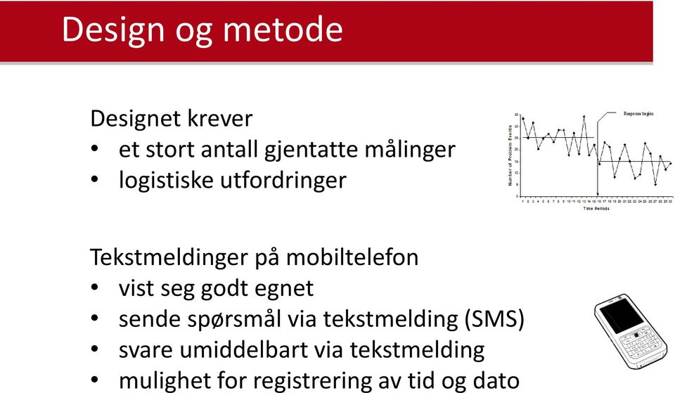 vist seg godt egnet sende spørsmål via tekstmelding (SMS) svare