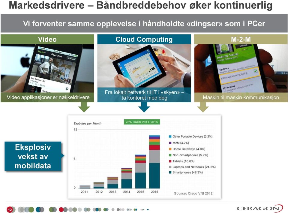 er nøkkeldrivere Fra lokalt nettverk til IT i «skyen» ta kontoret med deg Maskin