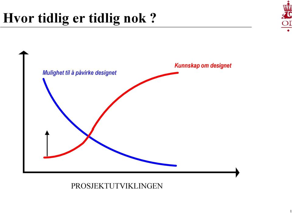 påvirke designet Kunnskap