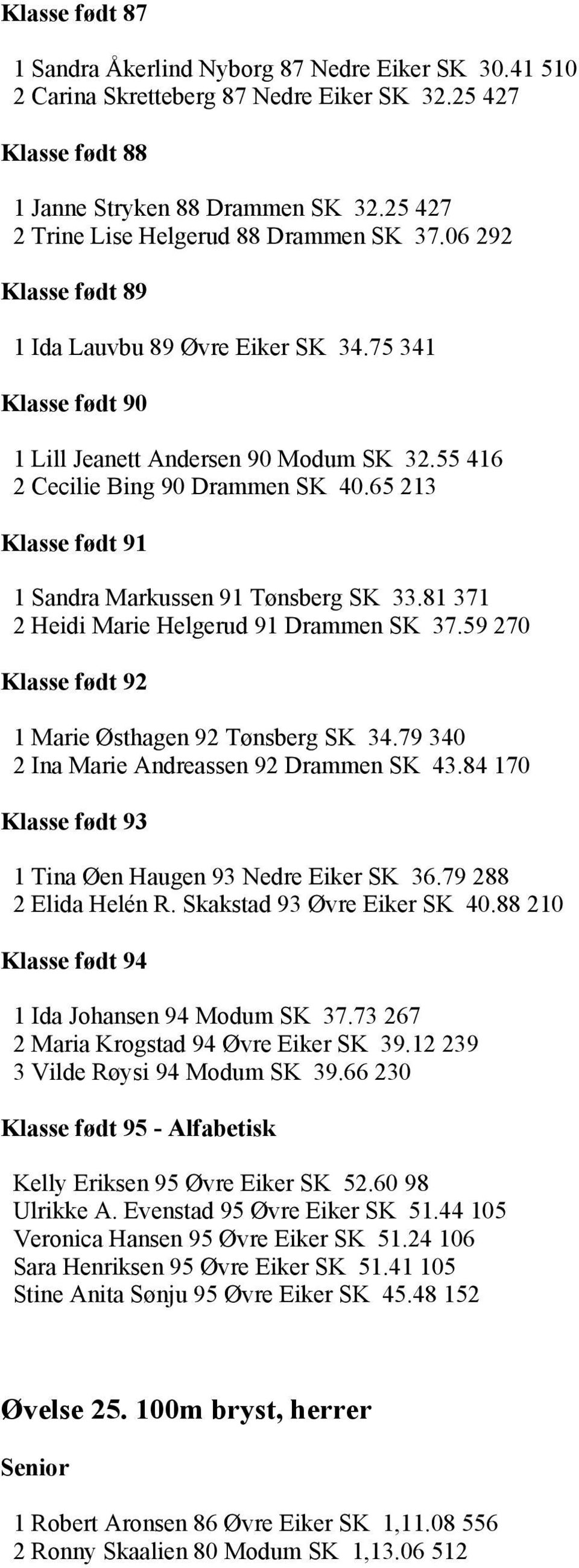 65 213 1 Sandra Markussen 91 Tønsberg SK 33.81 371 2 Heidi Marie Helgerud 91 Drammen SK 37.59 270 1 Marie Østhagen 92 Tønsberg SK 34.79 340 2 Ina Marie Andreassen 92 Drammen SK 43.